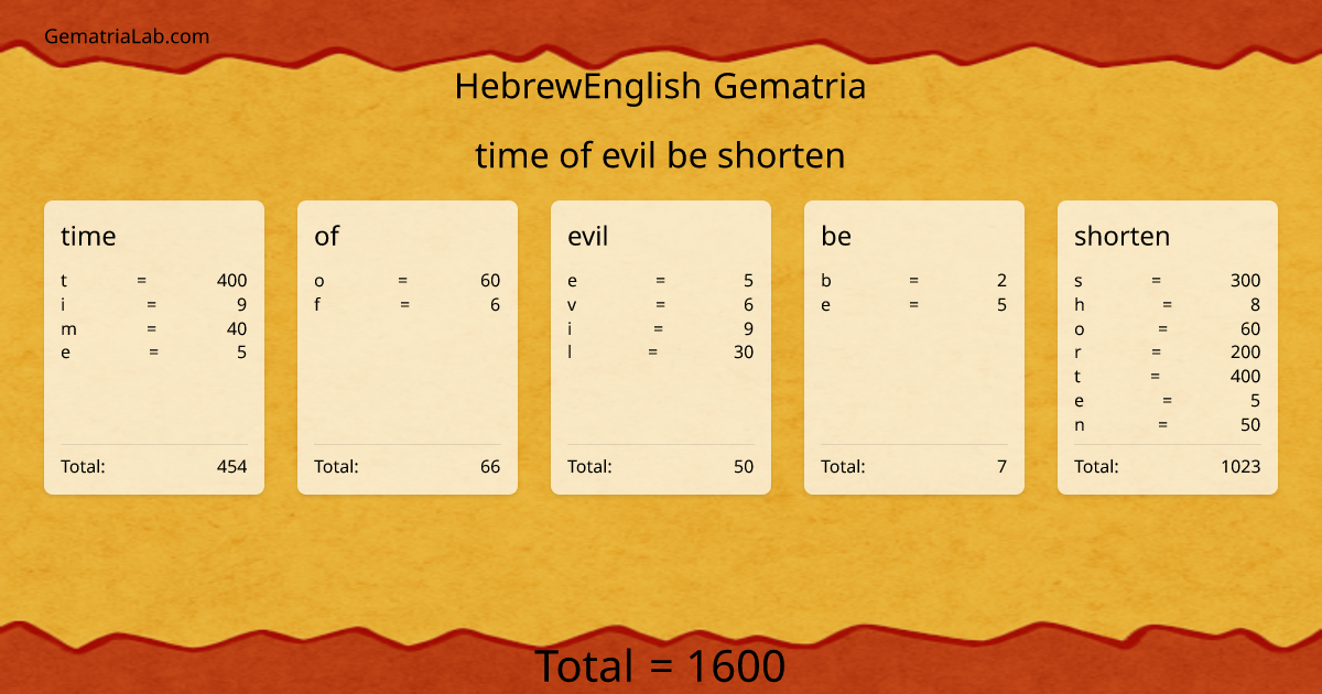 time of evil be shorten in hebrewEnglish Gematria